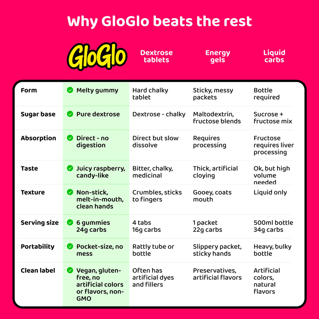 GloGlo - Melty Energy Gummies (Sample)