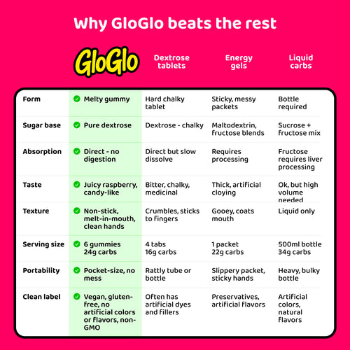 GloGlo - Melty Energy Gummies (Sample)
